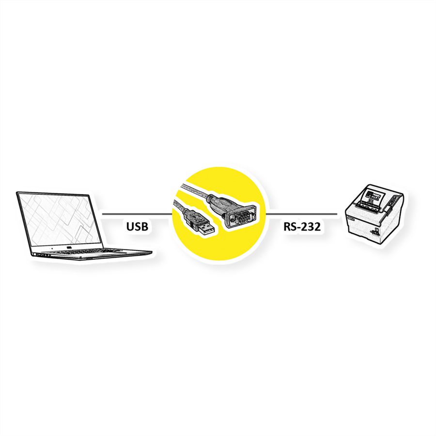 ROLINE Konverter-Kabel USB-seriell, 1,8 m