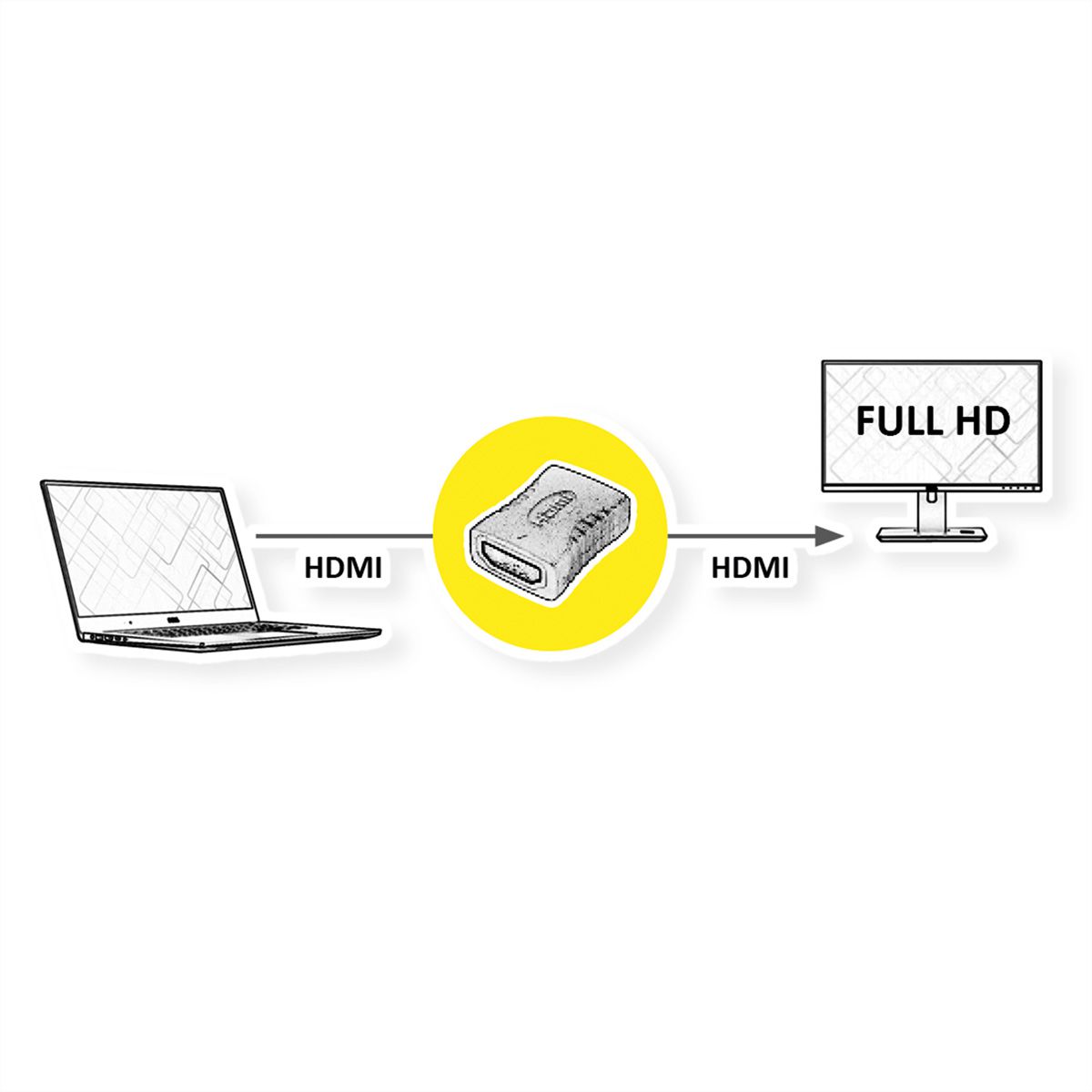 VALUE HDMI Kupplung Buchse - Buchse