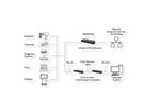 EX-6122-2 Ethernet zu Seriell  2 x RS-232/422/485  mit 9 Pin Stecker inkl. Virtual Com Software