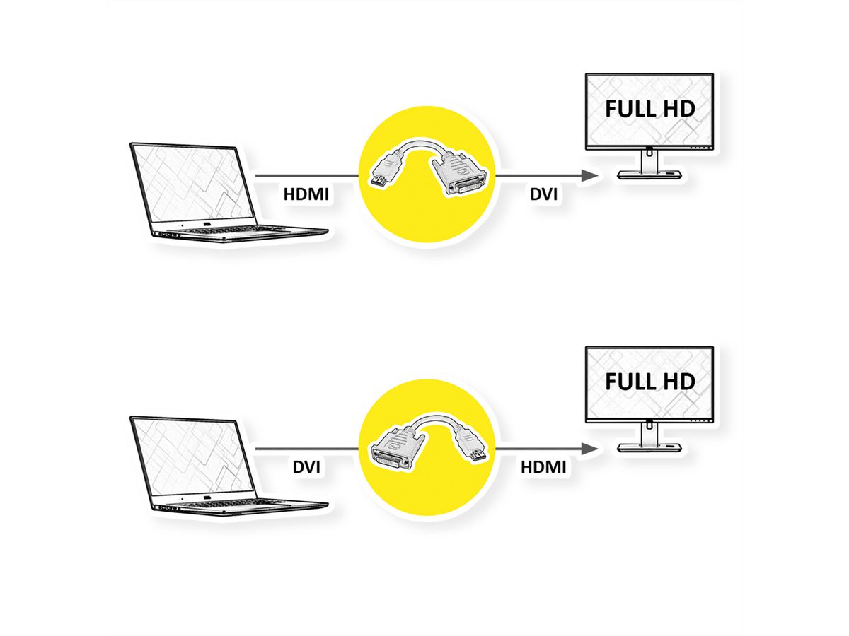 VALUE HDMI-DVI Adapter, HDMI ST / DVI-D BU