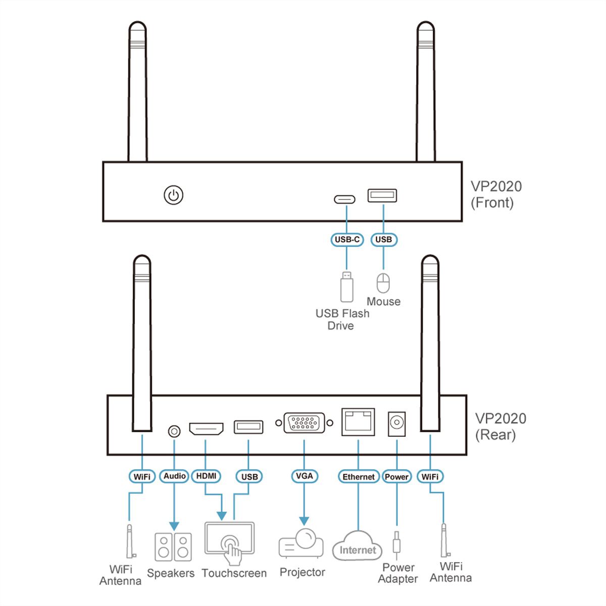ATEN VP2020 4K Wireless Presentation Switch mit Dual View