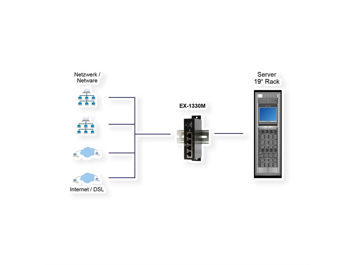 EXSYS EX-1330M USB 3.0/3.1 Gen1 zu 4 x Ethernet 1Gigabit Din-Rail