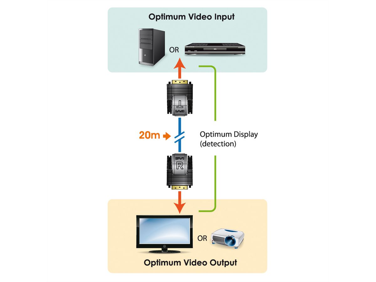 ATEN VE066 Mini DVI Extender Over Kat.5e/6 20m