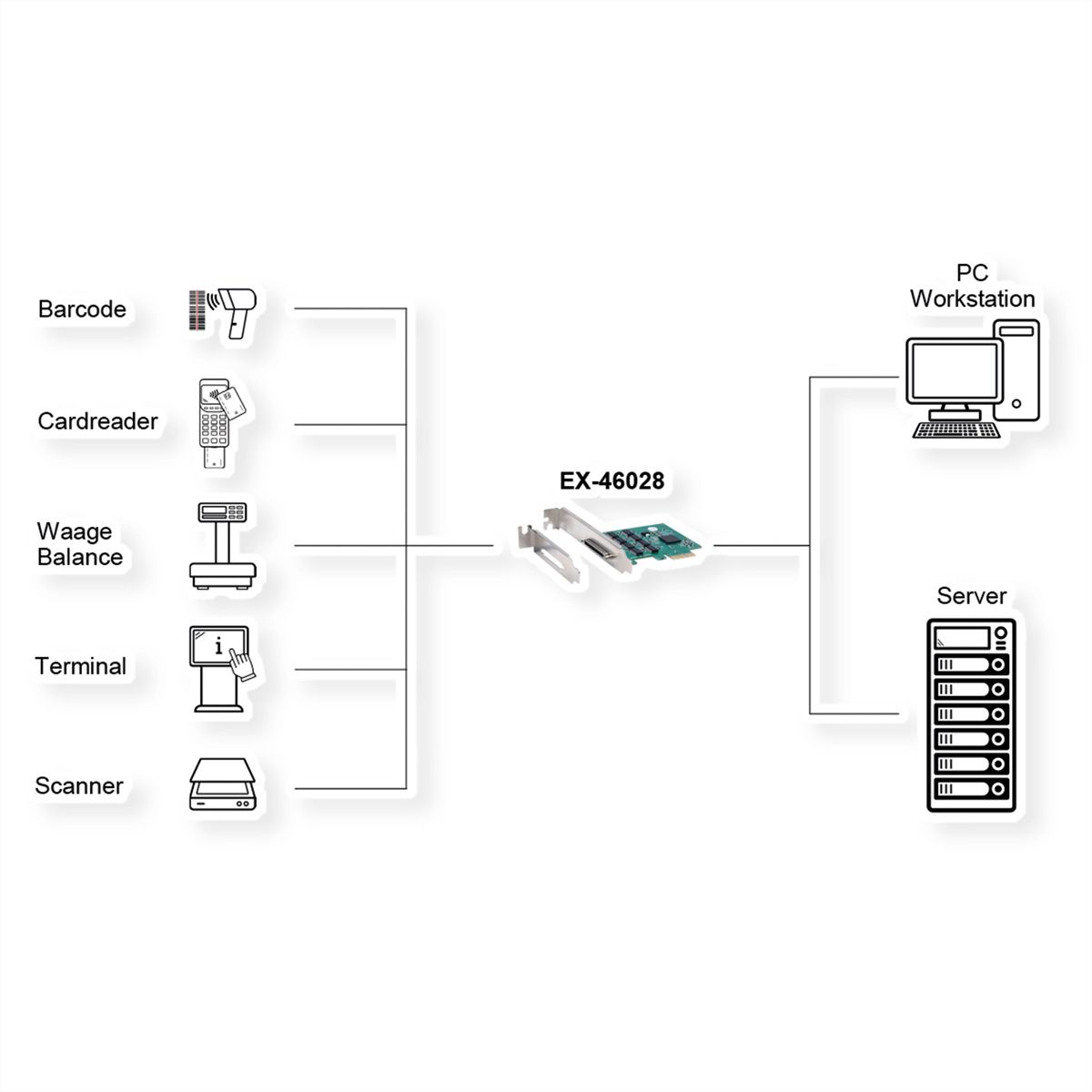 EXSYS EX-46028 8S Seriell RS-232 PCIe Karte