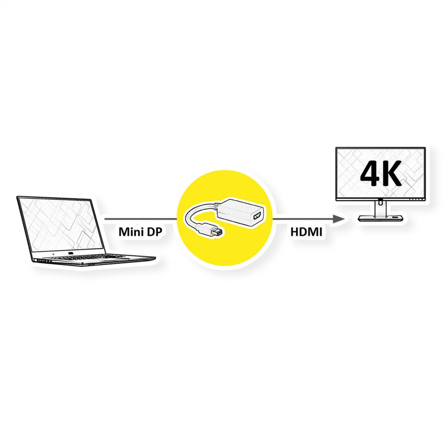 VALUE Mini DisplayPort-HDMI Adapter, v1.2, Mini DP ST - HDMI BU