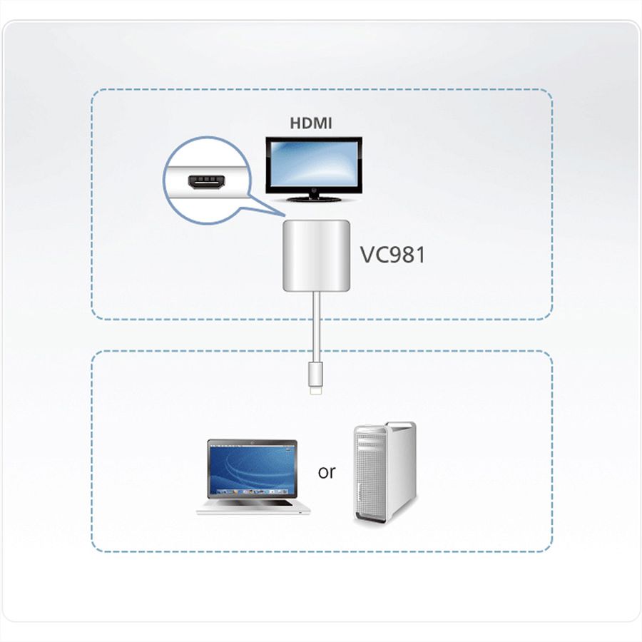 ATEN VC981 Mini DP to 4K HDMI Adapter
