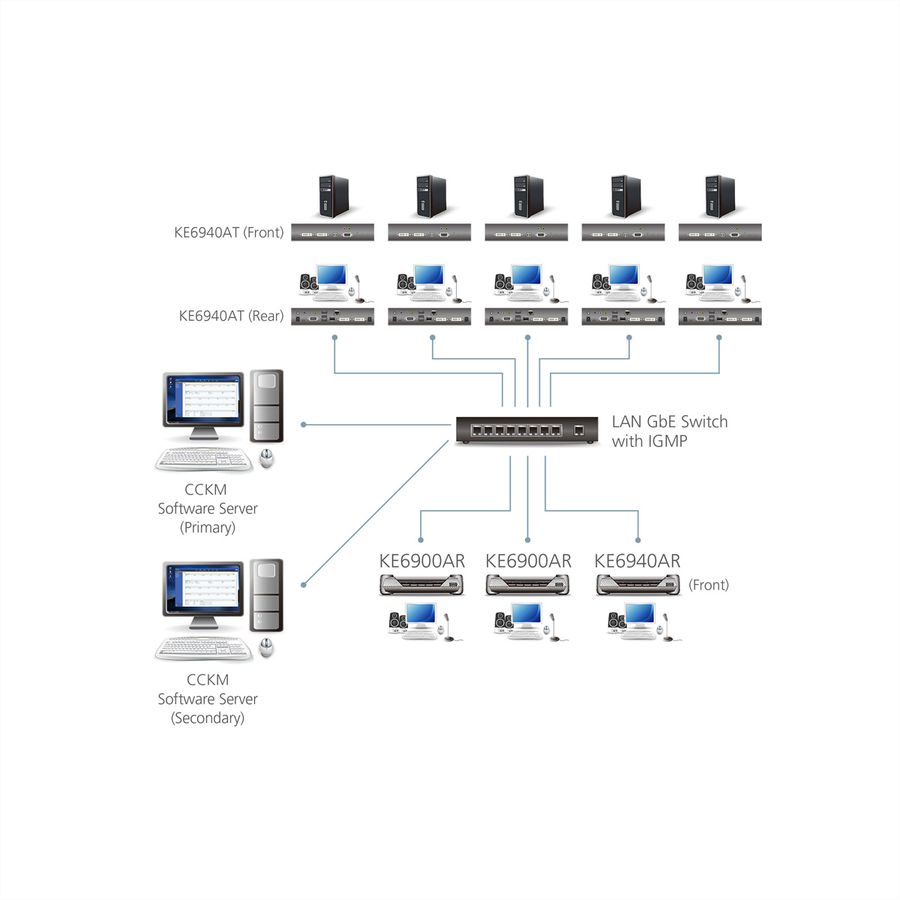 ATEN KE6940AR DVI KVM Over IP Extender nur Empfänger