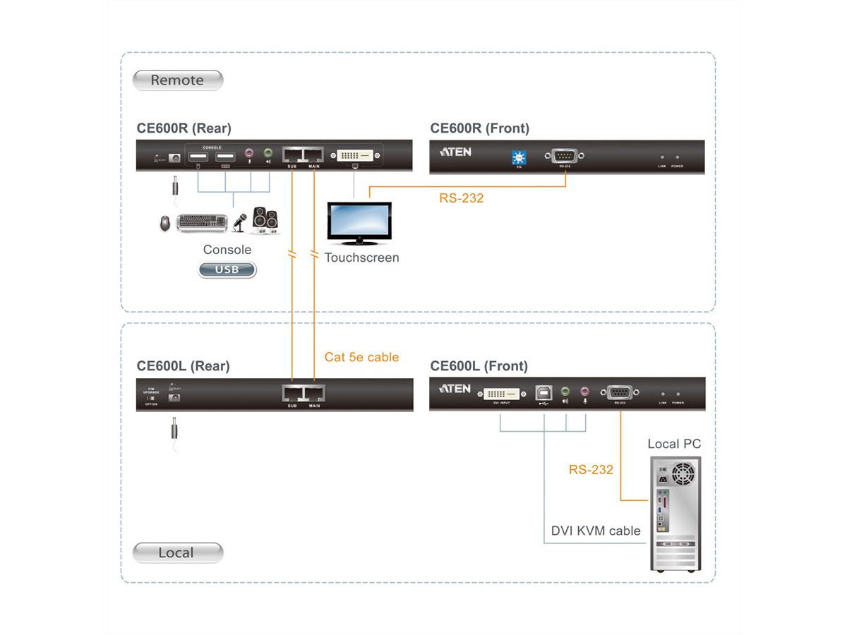 ATEN CE600 KVM Verlängerung DVI, USB, Audio, RS232, 60m