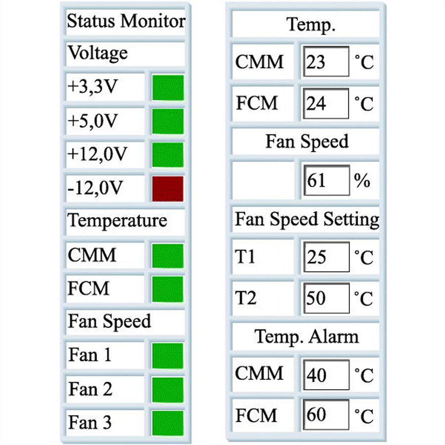 SCHROFF Chassis Monitoring Module (CMM) - CHASSIS MONITOR MODULE CMM