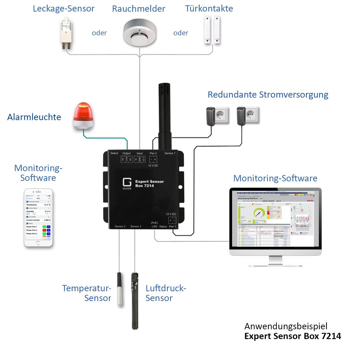 GUDE 721412 Expert LAN-Sensor für Temperatur, Luftfeuchte und I/O-Monitoring, PoE