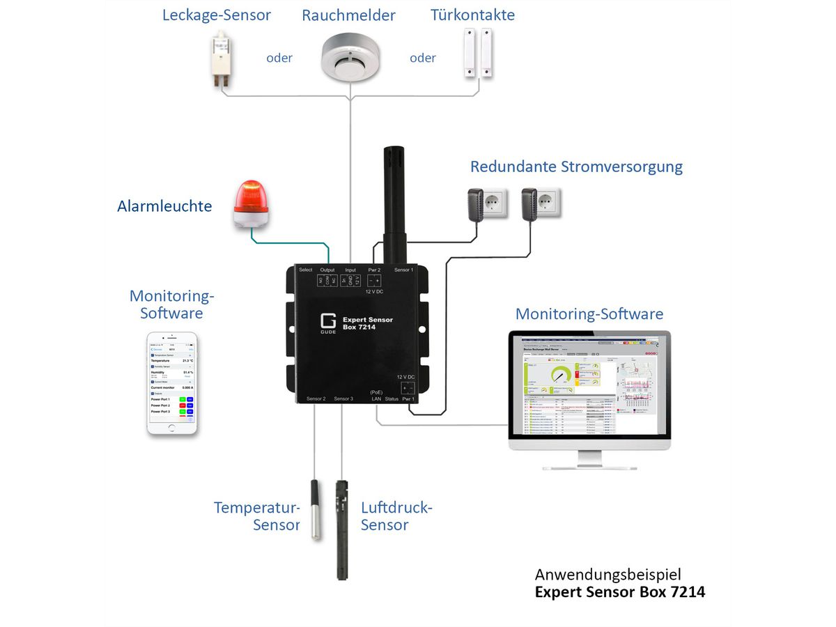 GUDE 721412 Expert LAN-Sensor für Temperatur, Luftfeuchte und I/O-Monitoring, PoE