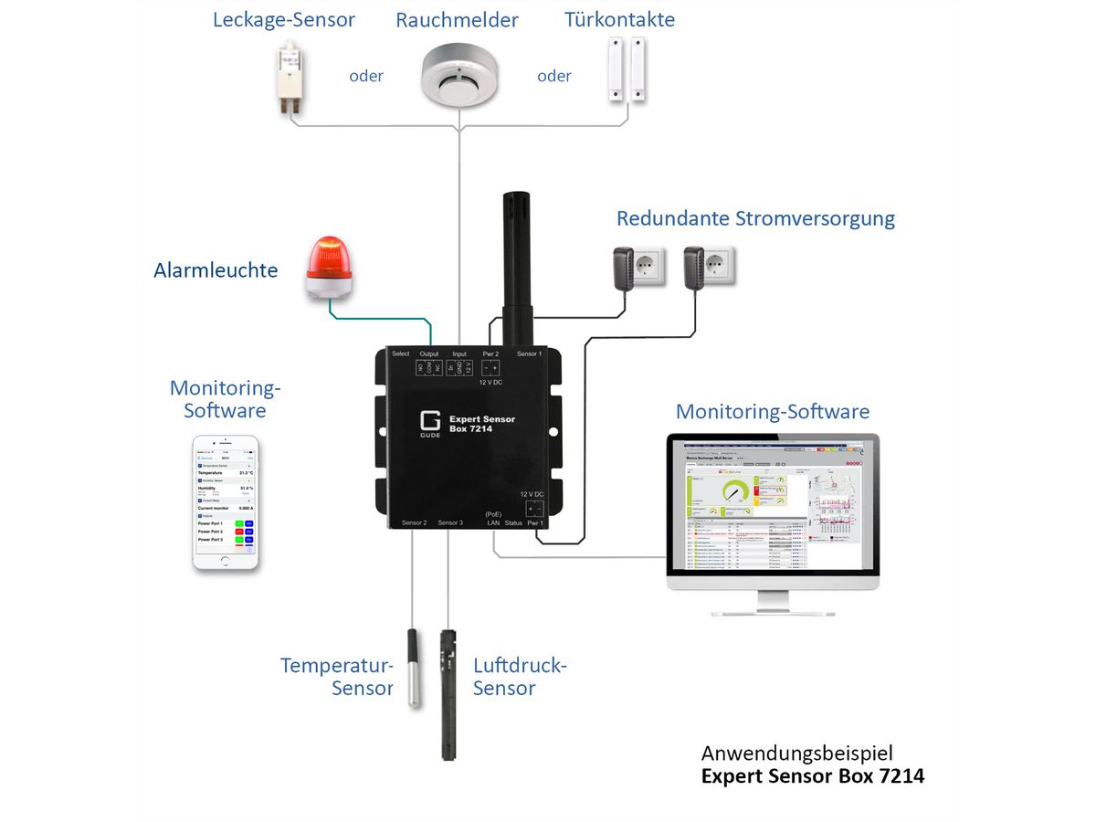 GUDE 721411 Expert LAN-Sensor für Temperatur und I/O-Monitoring, PoE