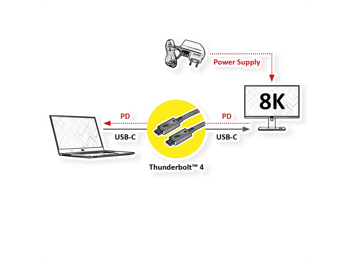 ROLINE Thunderbolt™ 4 Kabel, C-C, ST/ST, 40Gbit/s, 100W, aktiv, schwarz, 2 m