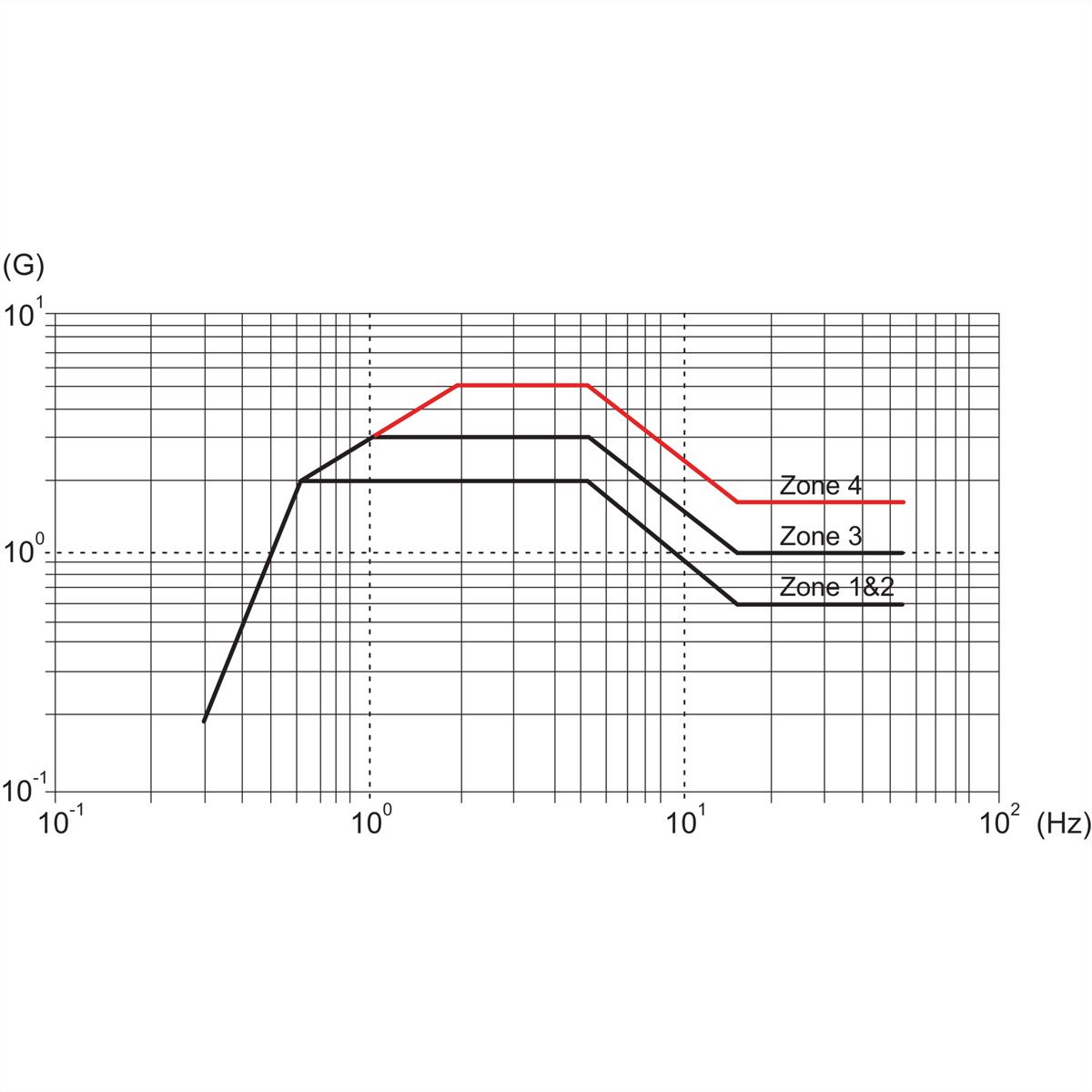 SCHROFF VARISTAR Seismic, IP 20 - V-STAR SEISMIC 1900H600B800T
