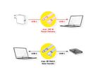 ROLINE USB4 2.0 Flachkabel, C–C, ST/ST einseitig 90°-gewinkelt, 8K UHD-2, 80Gbit/s, 240W, schwarz, 0,13 m