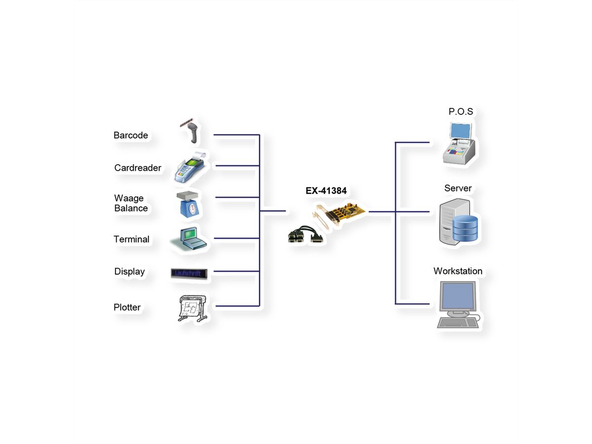 EXSYS EX-41384 4 Port RS232 seriell PCI Karte