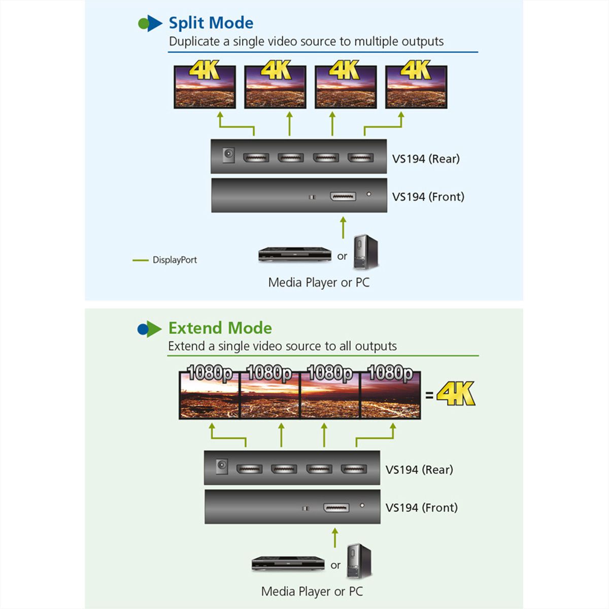 ATEN VS194 4-Port 4K DisplayPort Splitter