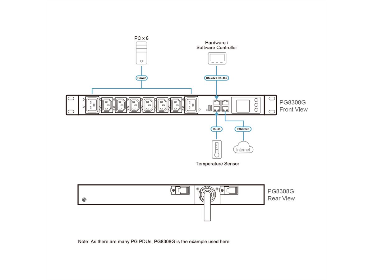 ATEN PG5308G 8P 1HE mit Messung 32A PDU