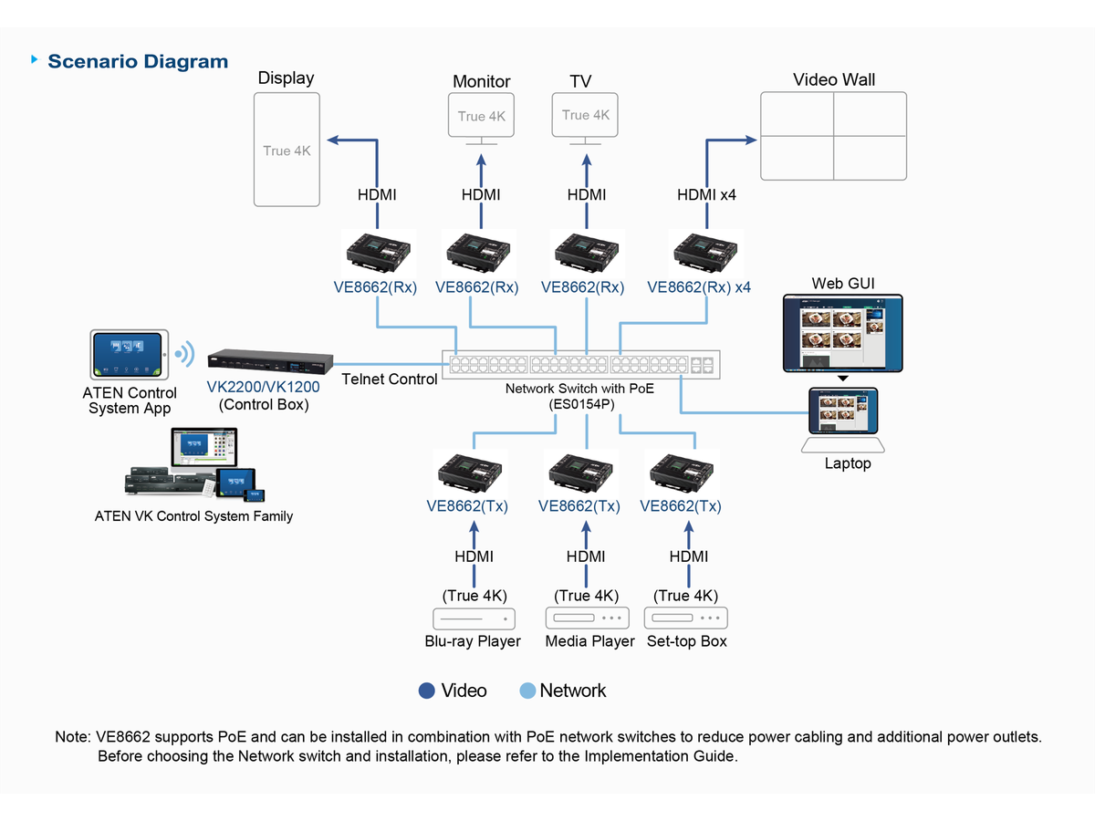 ATEN VE8662 True 4K HDMI Over IP Transceiver