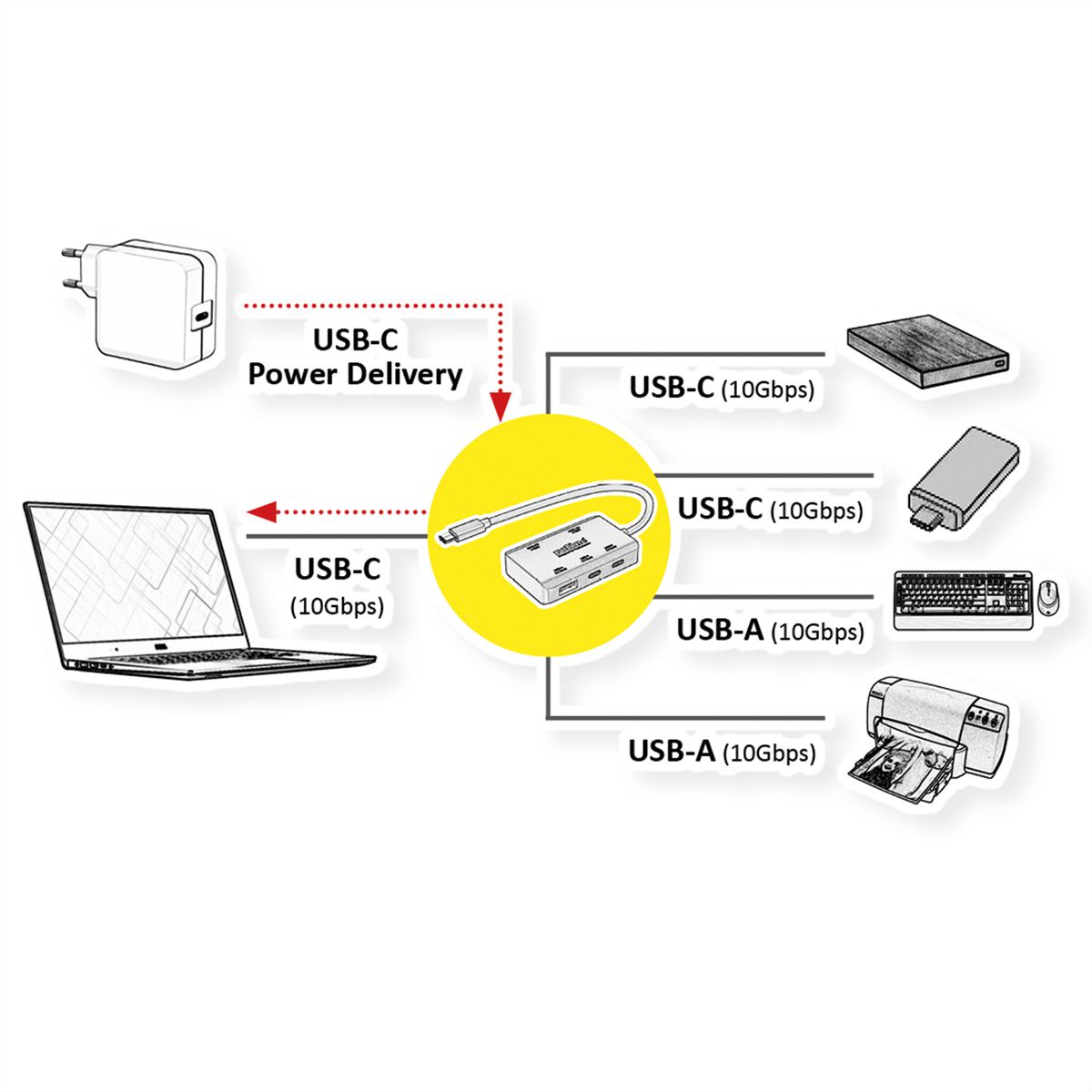 ROLINE USB 3.2 Gen 2 Hub, 4fach (2x USB-A + 2x USB-C), PD, Typ C Anschlusskabel
