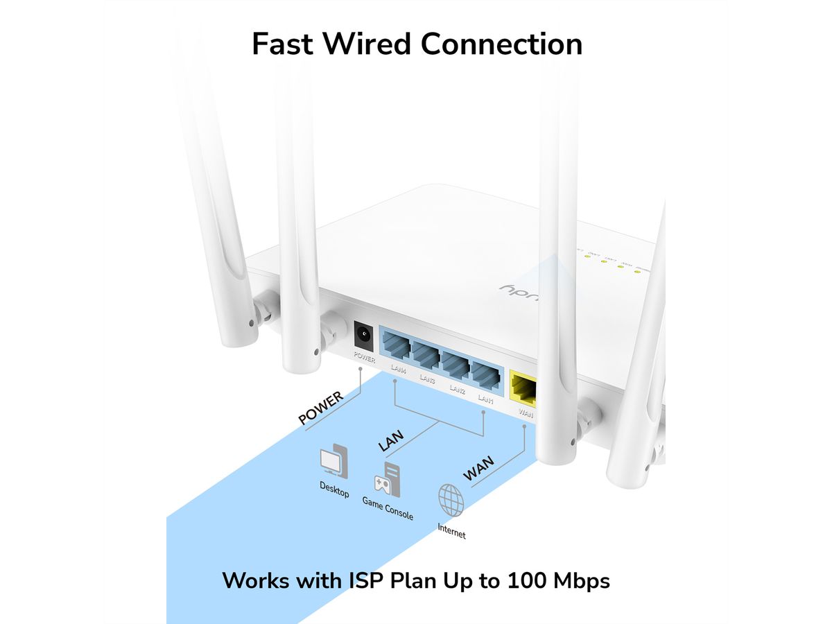 CUDY WR1200 AC1200 Wi-Fi Router