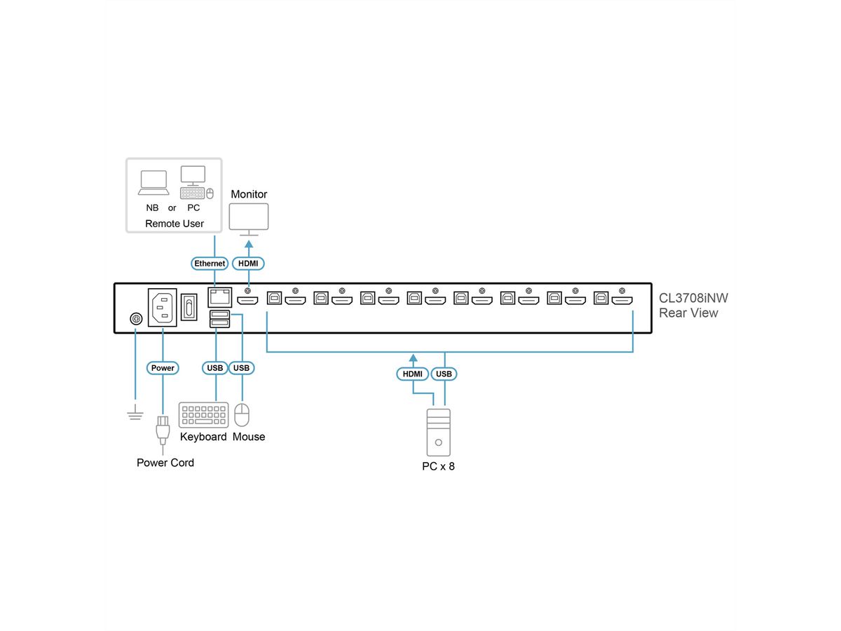 ATEN CL3708iNW Konsole D WideSreen FHD über IP Switch 8 Port USB HDMI, DE-Layout