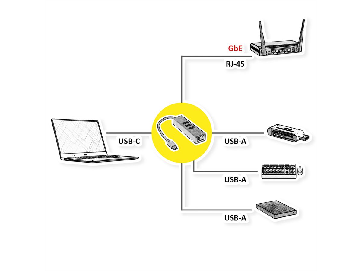 ROLINE USB Typ C zu Gigabit Ethernet Konverter + Hub 3x