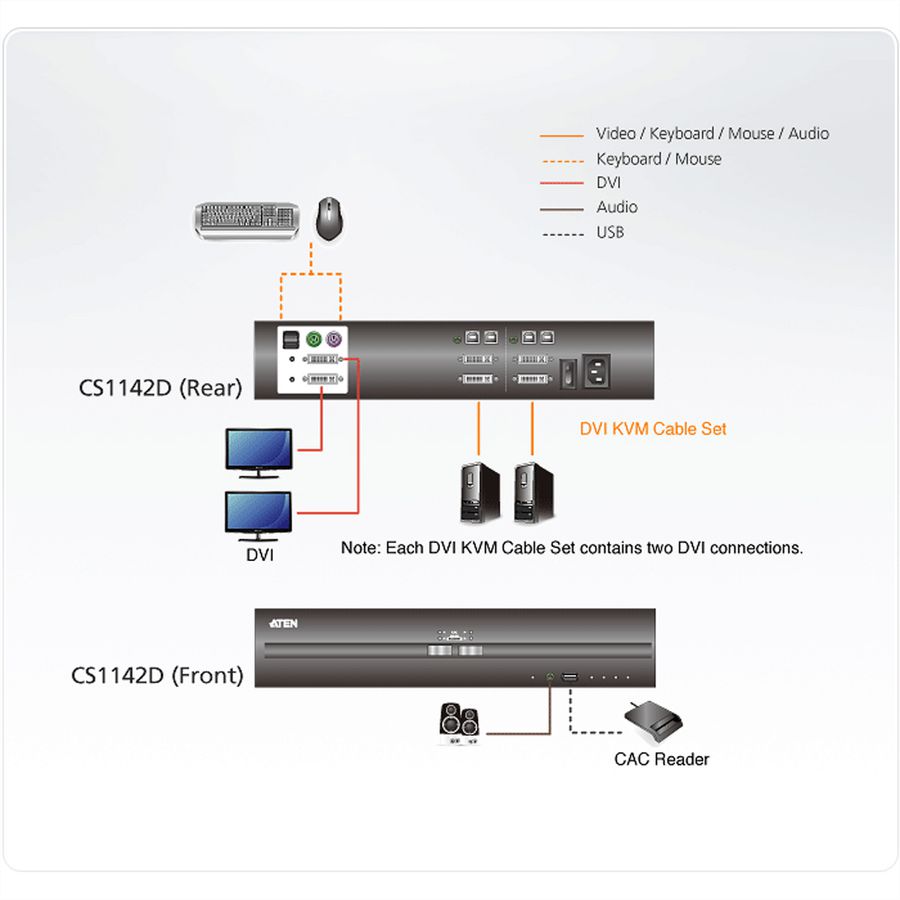ATEN CS1142D 2-Port USB DVI Dual Display Secure KVM