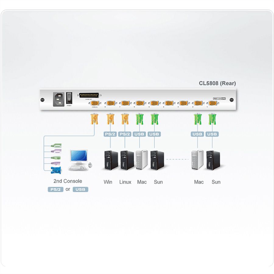 ATEN CL5808N LCD KVM Switch, USB-PS/2, VGA, CH-Layout