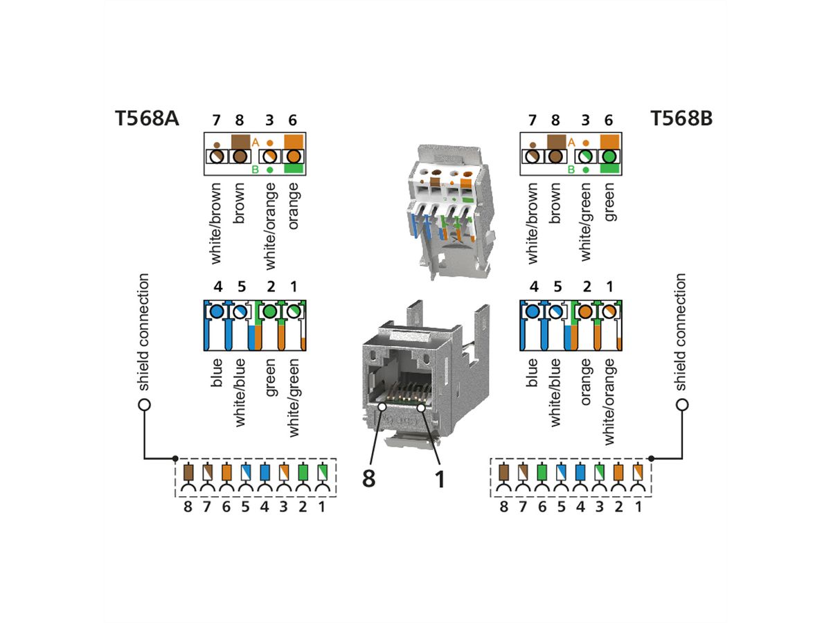 METZ CONNECT E-DAT modul Cat.6A K Jack - Keystone