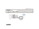 ATEN KA7188 USB HDMI VM KVM Adapterkabel