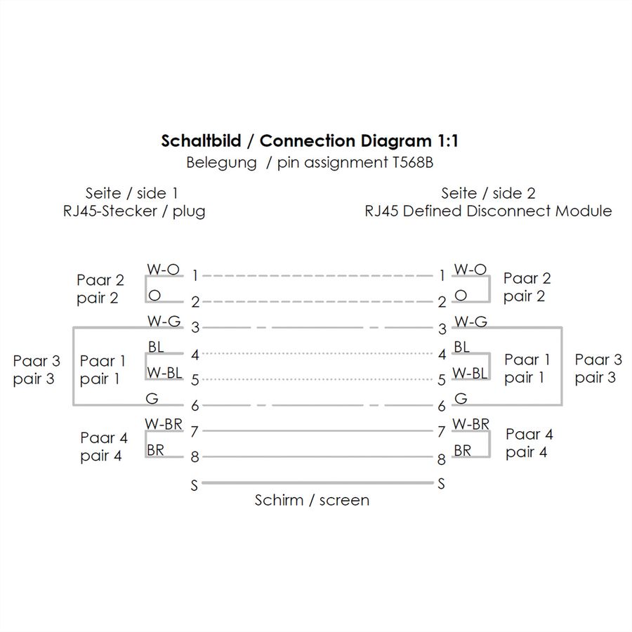 TELEGÄRTNER RJ-45 Defined Disconnect CP-Link