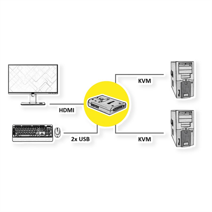 VALUE KVM Switch "Star", 1U - 2 PCs, HDMI, USB
