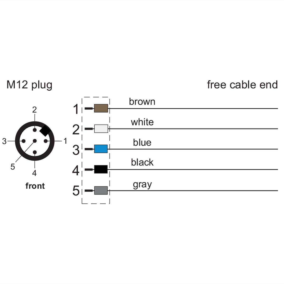 METZ CONNECT Sensor-/Aktorltg., M12-ST A-kodiert, gerade-freies Ende, ungeschirmt, 5polig, PUR, 2 m