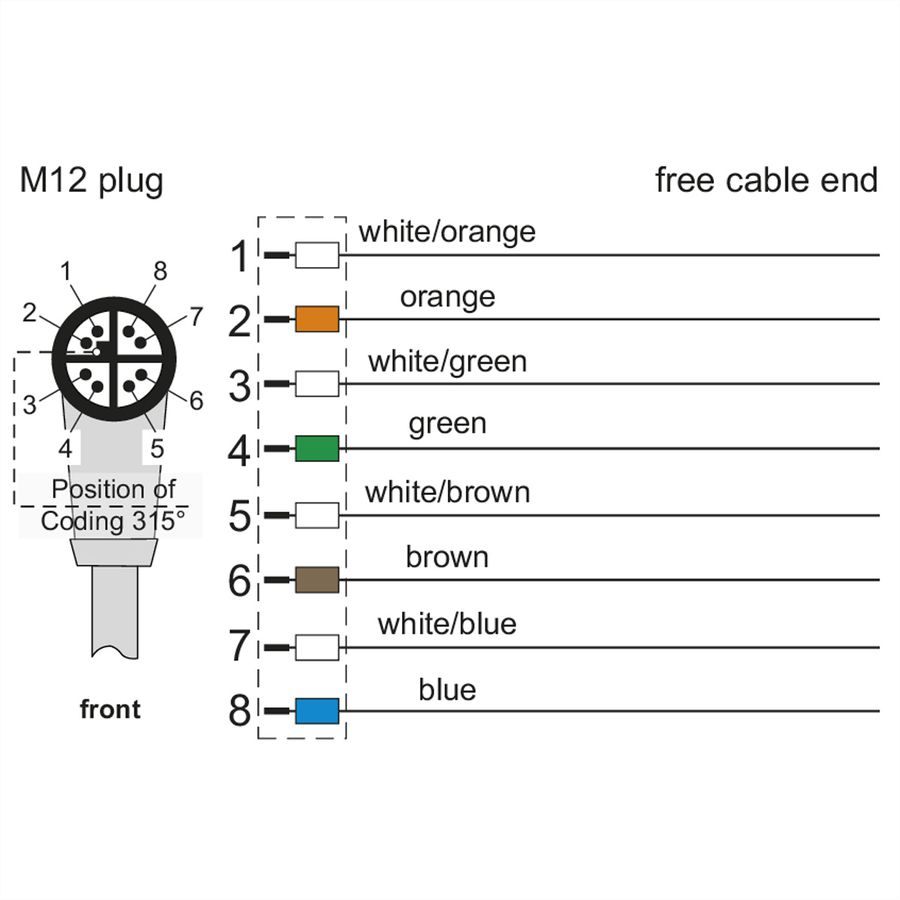 METZ CONNECT Anschlussleitung M12 Stecker 8-polig X-kodiert, gewinkelt, 10 m