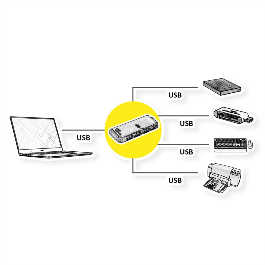 VALUE USB 2.0 Notebook Hub, 4 Ports, ohne Netzteil