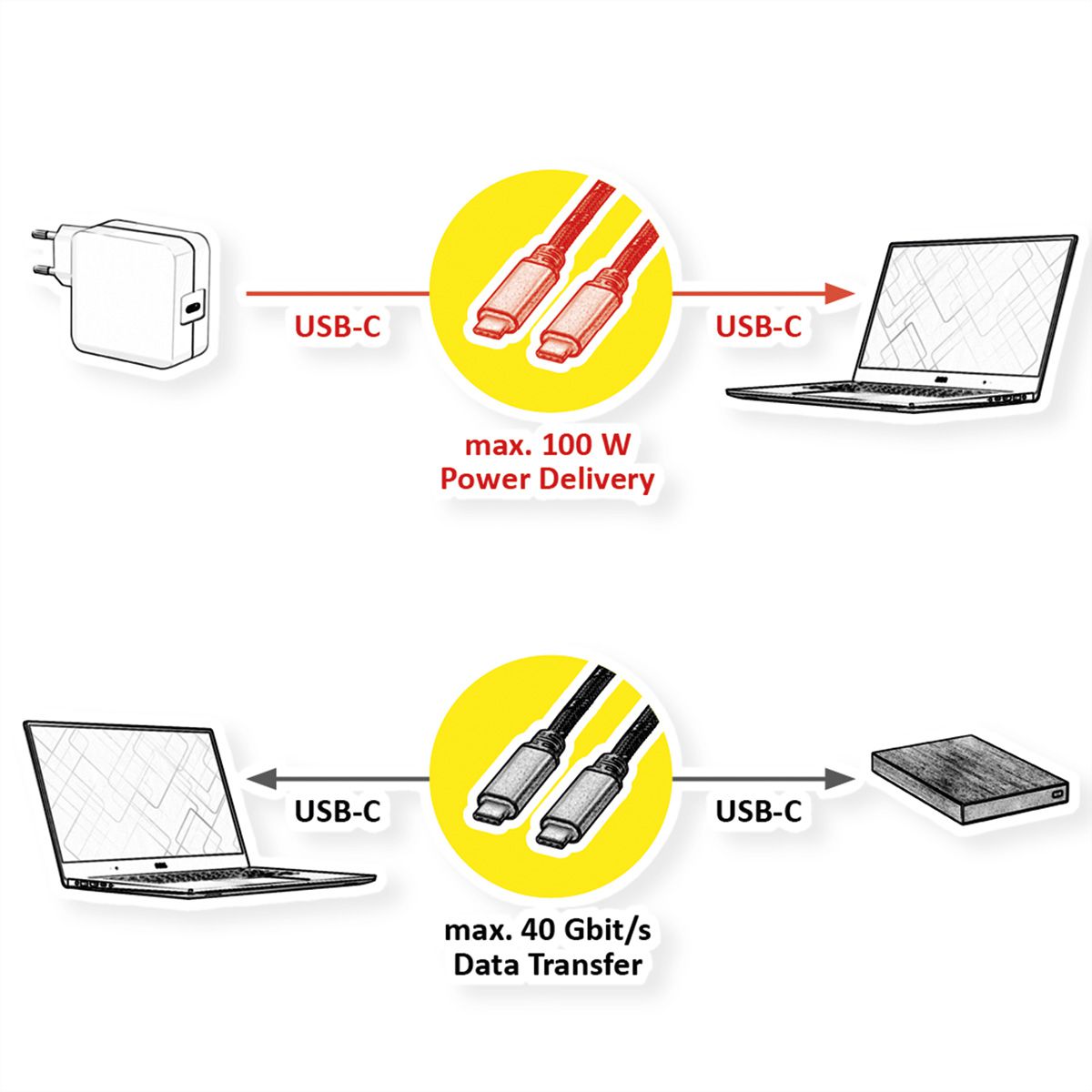 ROLINE GOLD USB4 Gen3x2 Kabel, C–C, ST/ST, 8K UHD-2, 40Gbit/s, 100W, schwarz / gold, 2 m