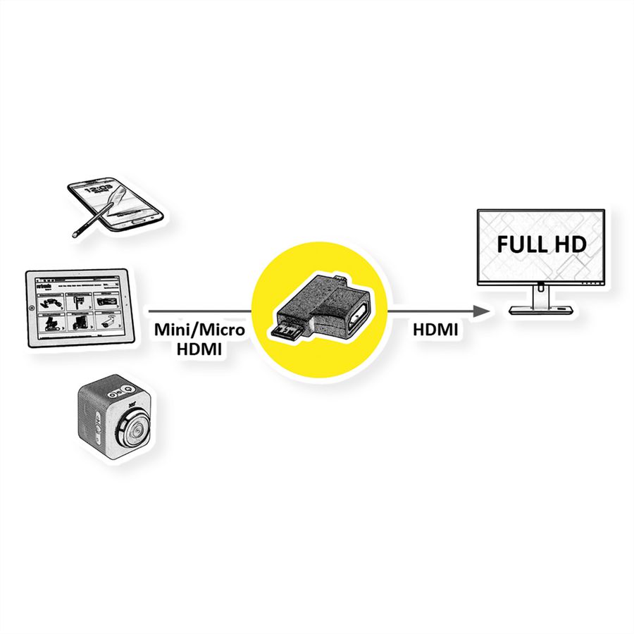 VALUE HDMI T-Adapter HDMI  - HDMI Mini + HDMI Micro