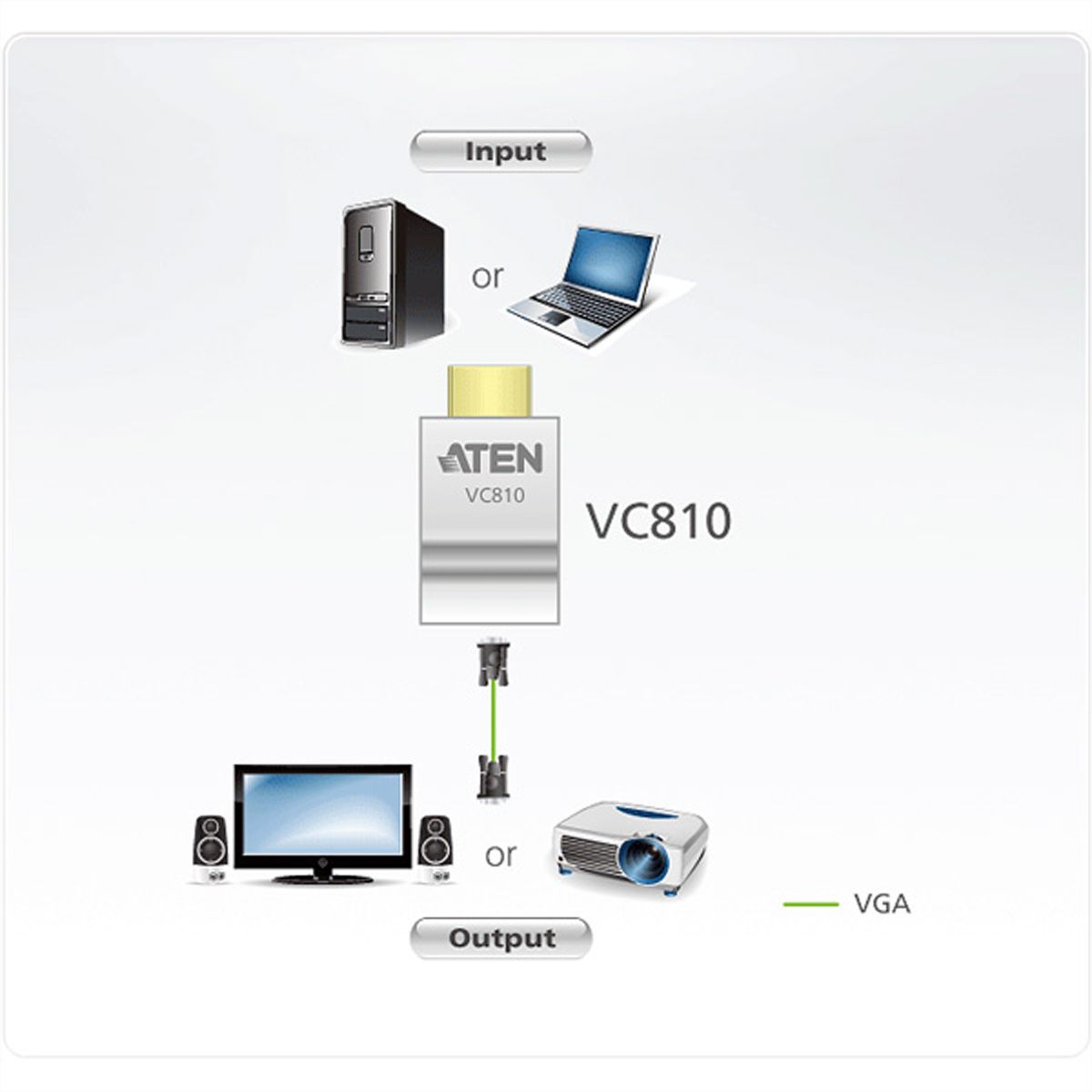 ATEN VC810 HDMI auf VGA Konverter