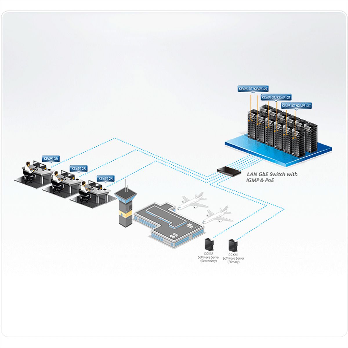 ATEN KE6910T DVI-D Dual Link KVM Over IP Extender Sender