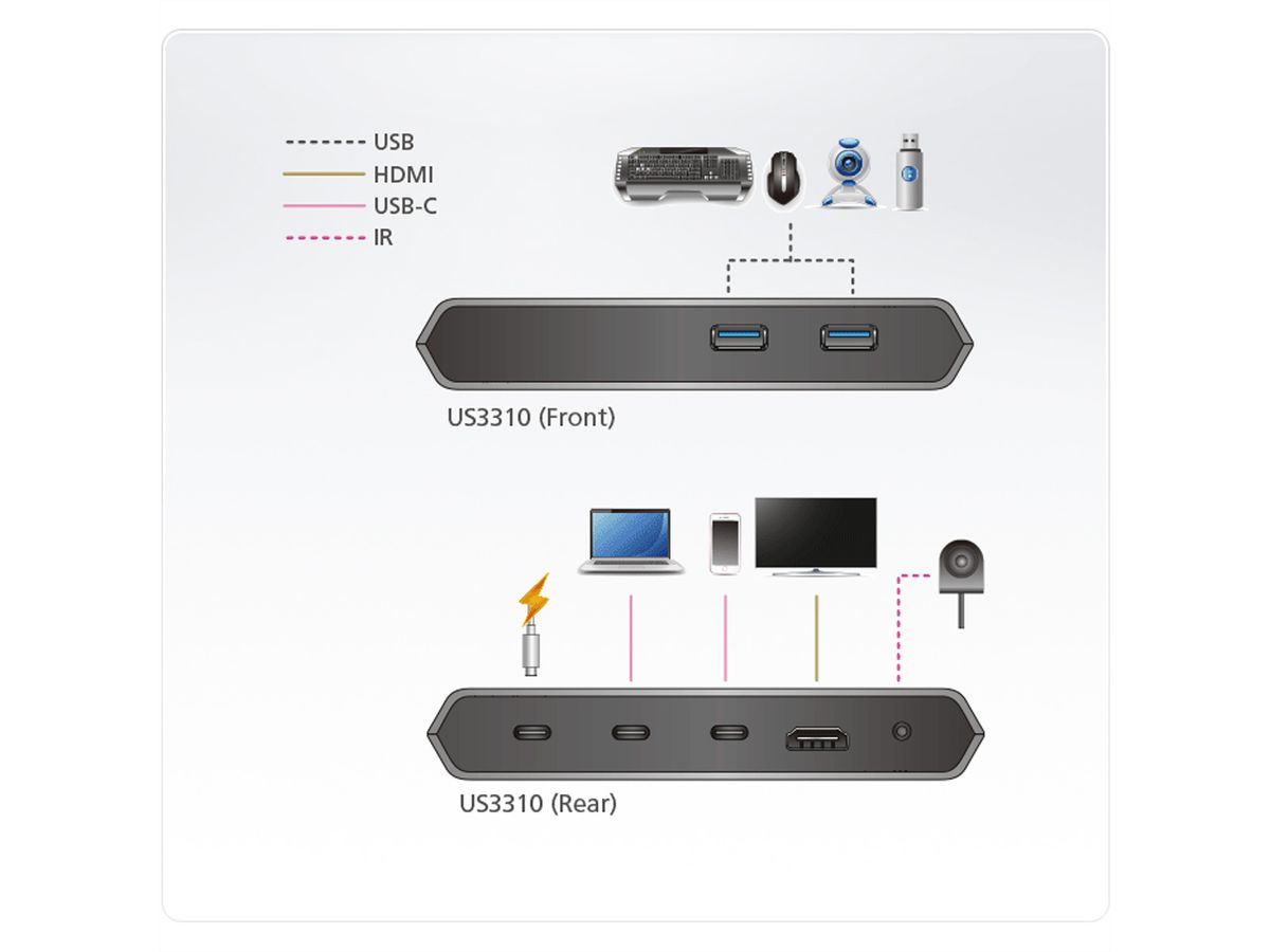 ATEN US3310 2-Port USB-C Gen1 Dock Switch