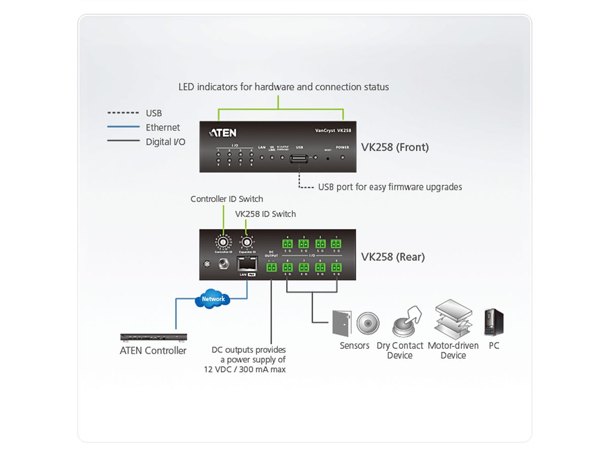 ATEN VK258 8 Kanal Digital ErweiterungsboxCompact Control System