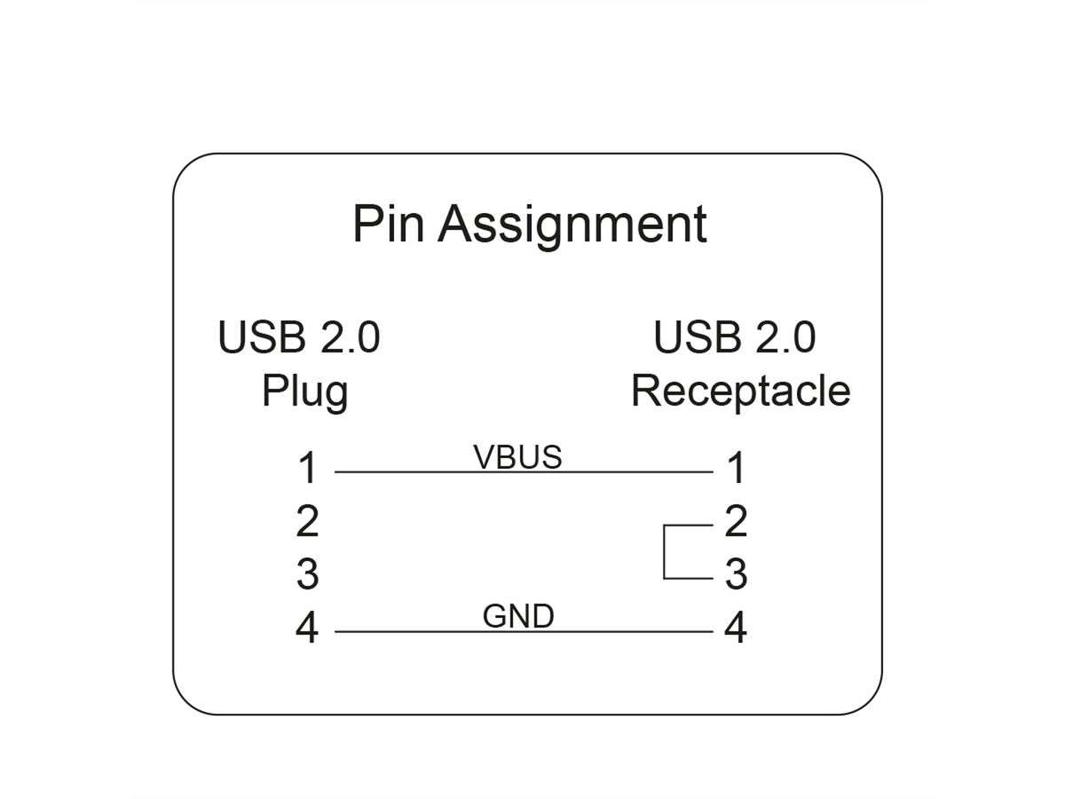 ROLINE USB Typ A Datenblockier-Adapter