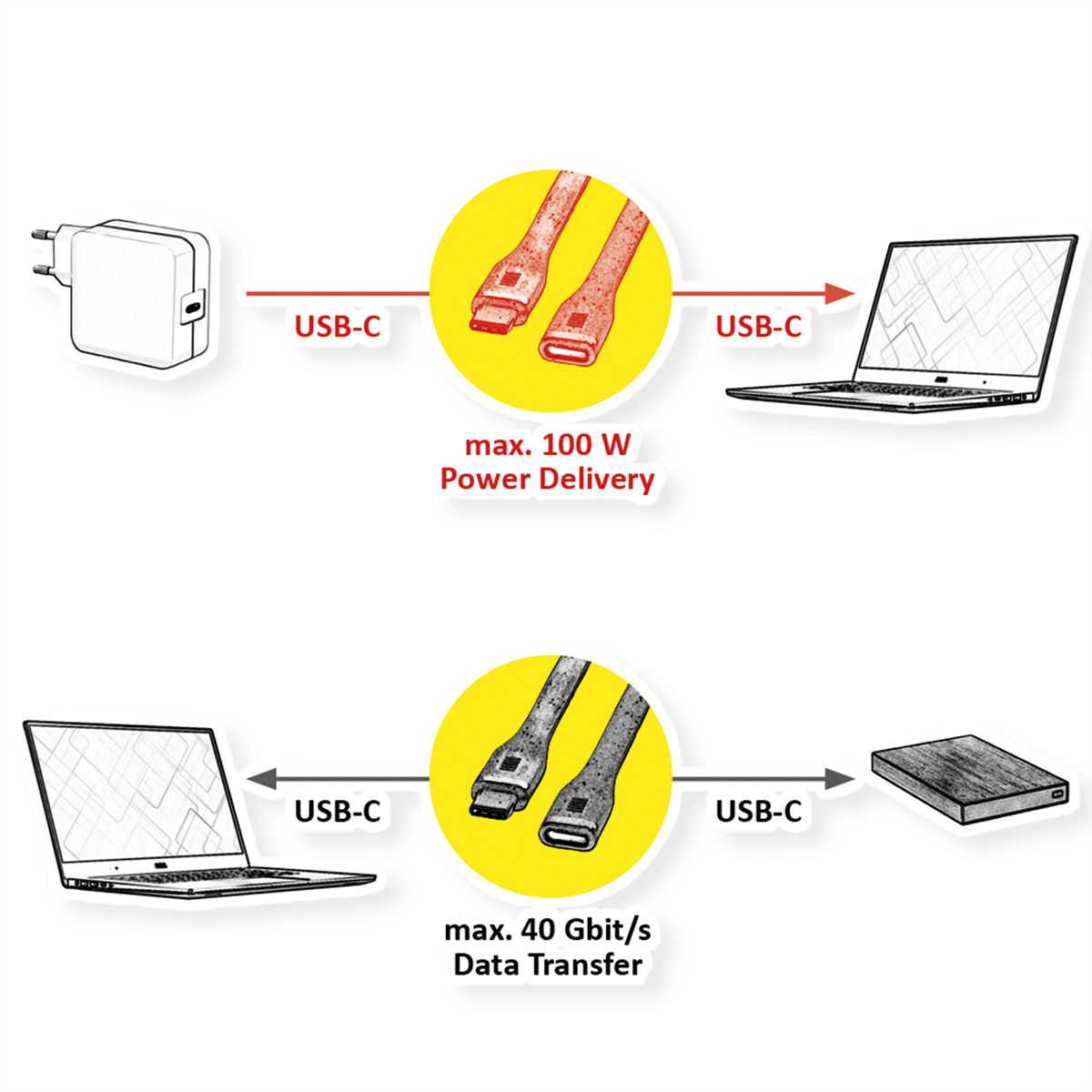 ROLINE USB4 Gen3x2 Verlängerungskabel, USB C-C, ST/BU, 8K UHD-2, 40Gbit/s, 100W, extra-flach, schwarz, 11,5 cm