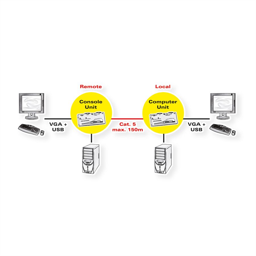 ROLINE Smart KVM Verlängerung über RJ-45, VGA, USB