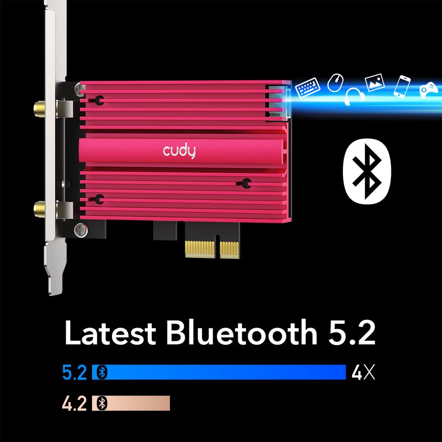 CUDY WE4000 AX5400 Wi-Fi 6E PCI Express Adapter