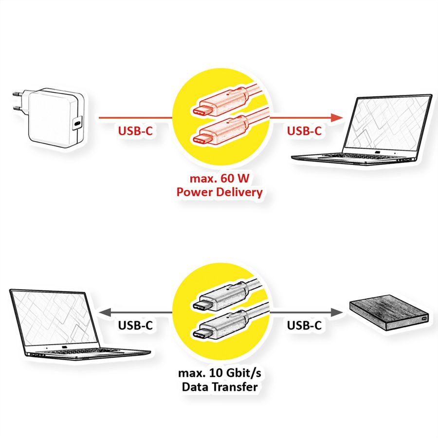 VALUE USB 3.2 Gen 2 kompatibles Kabel, USB C-C, ST/ST, 4K UHD-1, 10Gbit/s, Emark, 60W, weiß, 3 m