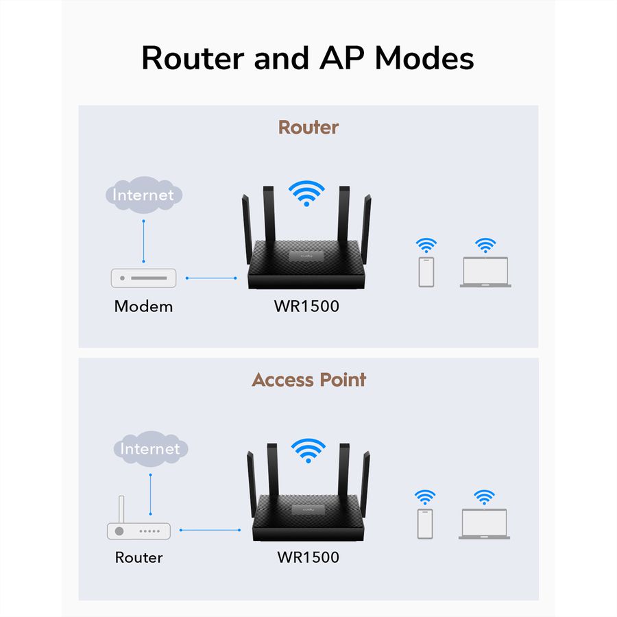 CUDY WR1500 AX1500 Wi-Fi 6 Router Gigabit