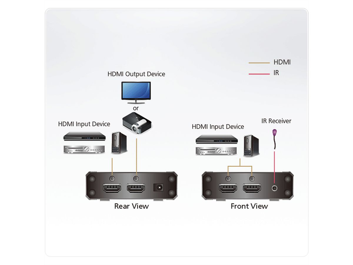 ATEN VS381B HDMI Switch mit 3 Ports True 4K