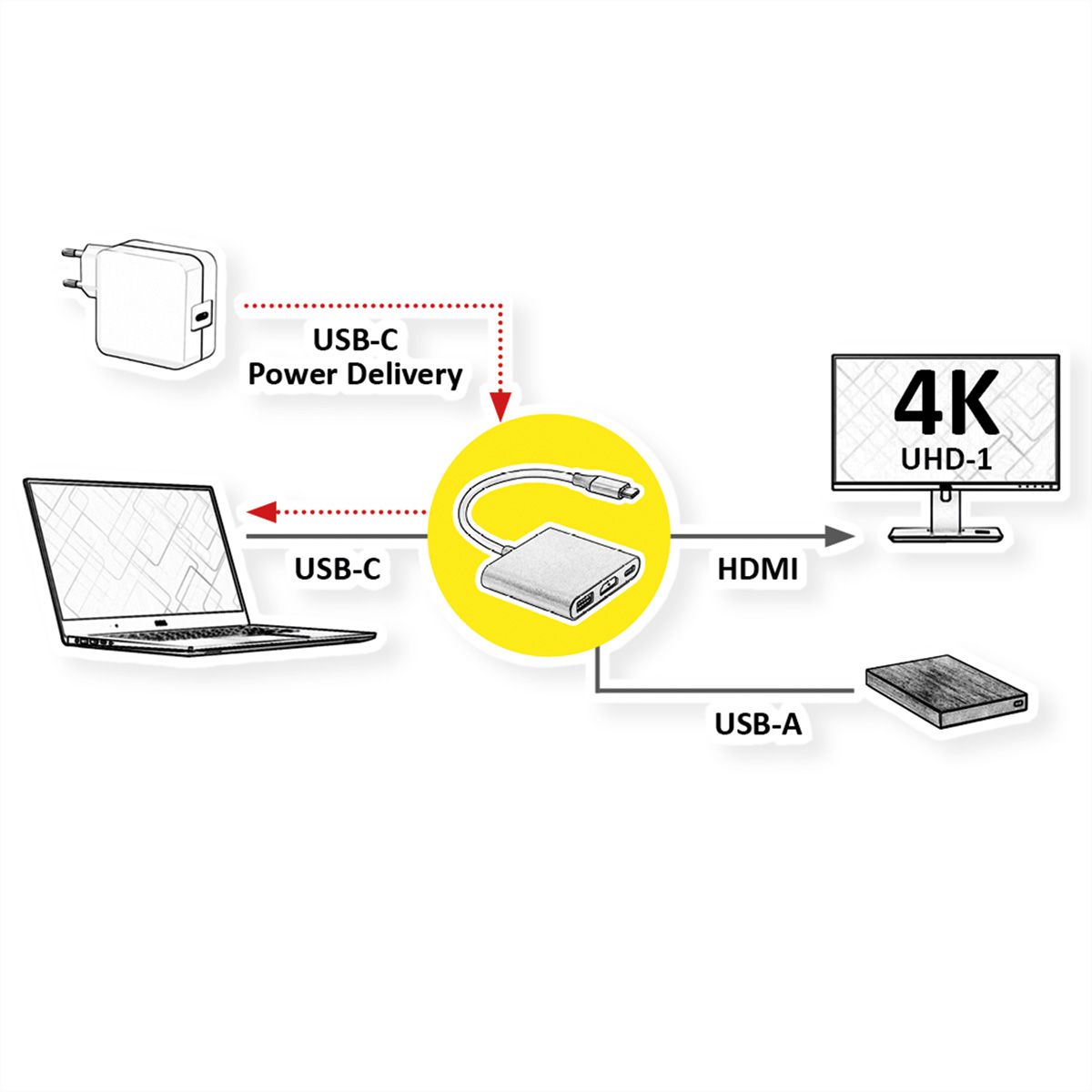 ROLINE Display Adapter USB Typ C - HDMI, USB 3.2 Gen 1 Typ A, Typ C PD
